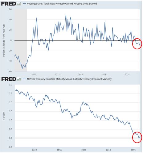 Housing and yield curve.JPG