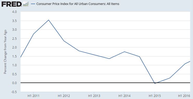 Inflation.JPG