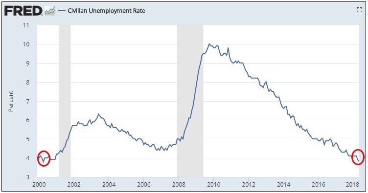 Unemployment.JPG