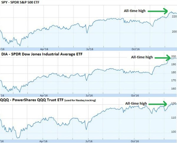 Indices.jpg