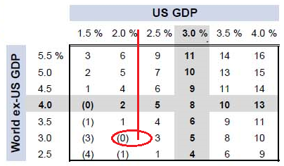 Goldman EPS GDP range.png