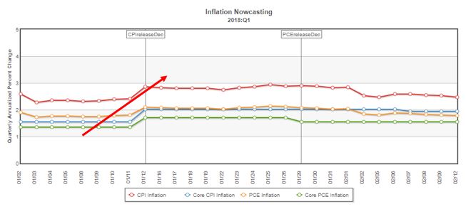 Inflation nowcast.JPG
