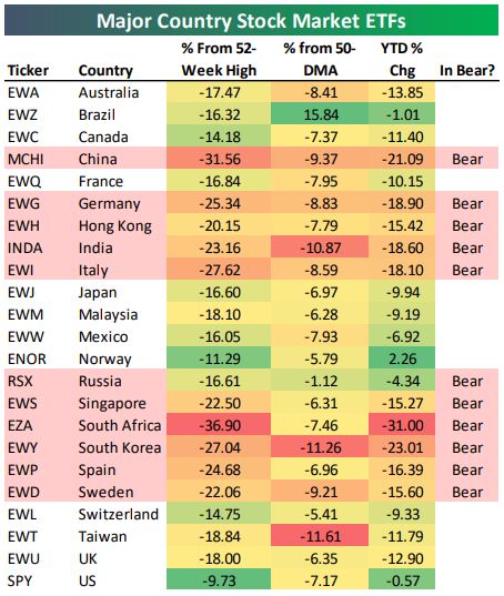 Major Country Stock Market ETFs.JPG