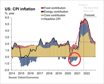 3 CPI Contrib.png