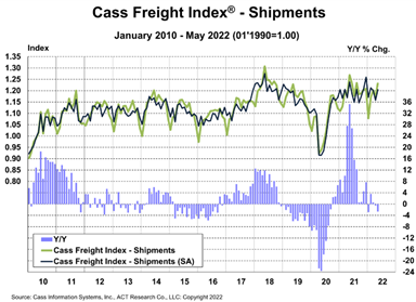 5 Case Freight Index.png