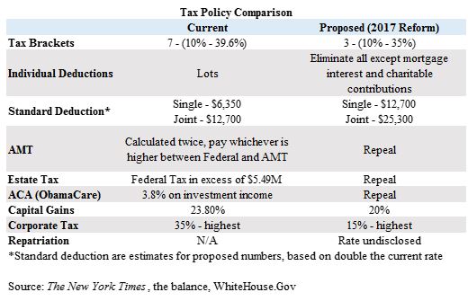 Tax policy comparison.JPG