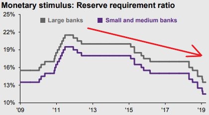 China Monetary Stimulus.JPG