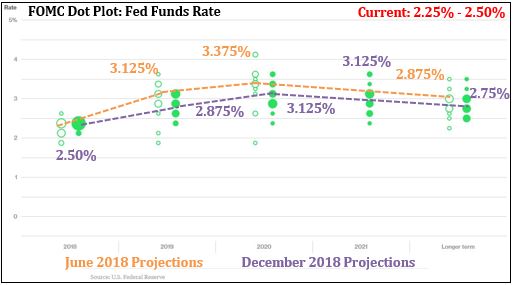 FOMC Dot plot.JPG