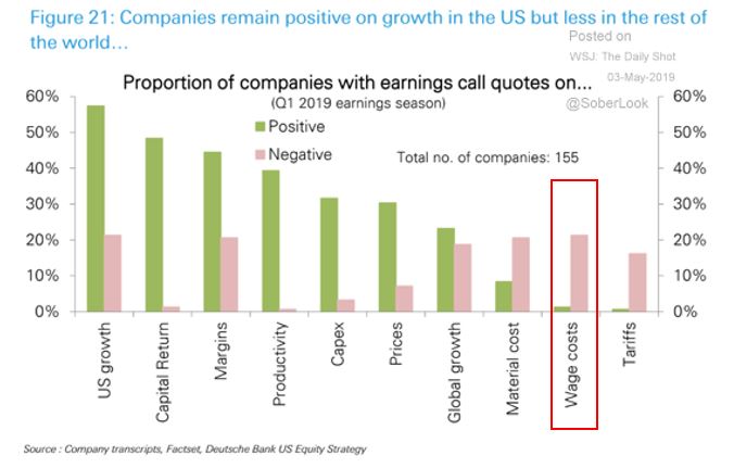 US Growth WSJ.JPG