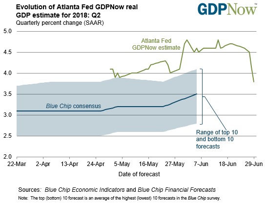 GDP NOW.jpg