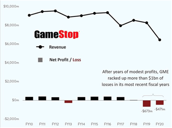 3 GME Fundamentals.png