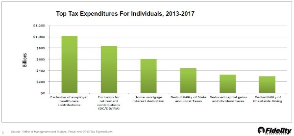 tax expenditures.JPG