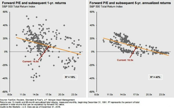 PEs and returns.JPG