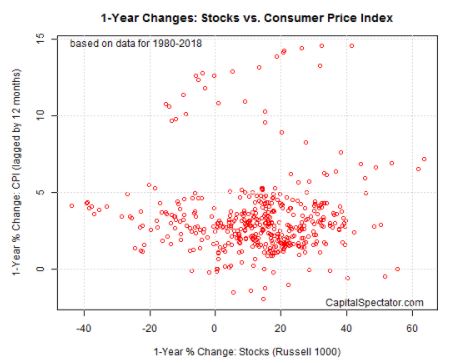 stocks vs inflation.JPG