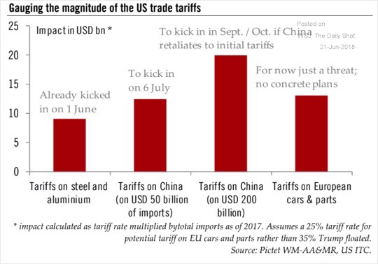 Gauging Impact of Tariffs.jpg