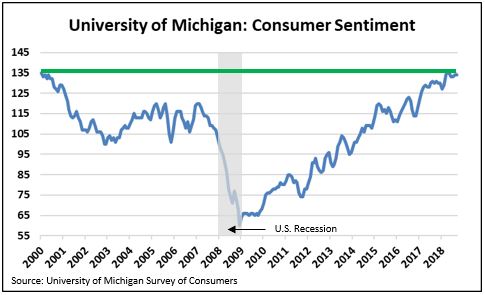 Consumer Sentiment.JPG