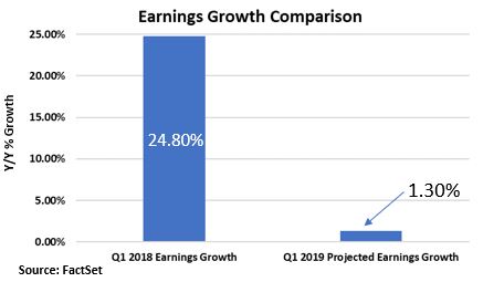 Earings growth comparison.JPG