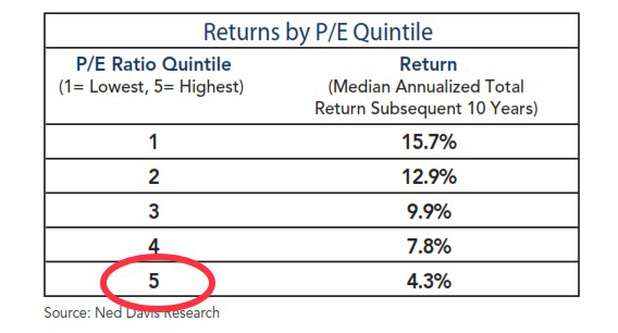 1 Returns by PE Quintile.png