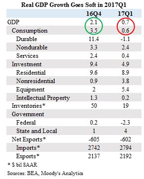 GDP growth rate table.JPG