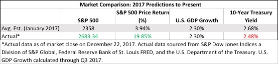 Market comparison.jpg