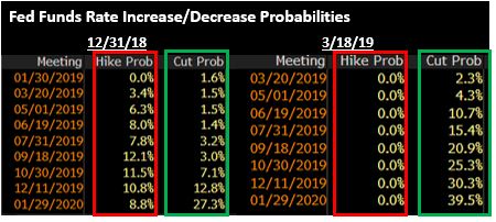 Fed Funds Rate Probs.JPG