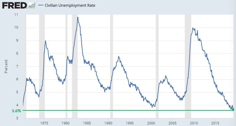 Unemployment.JPG