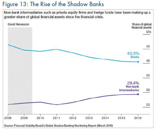 Shadow banks.JPG