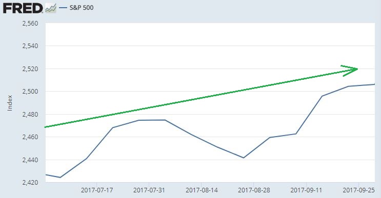 SP500 Index.JPG