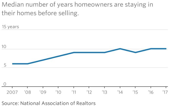 Median Home Ownership.JPG