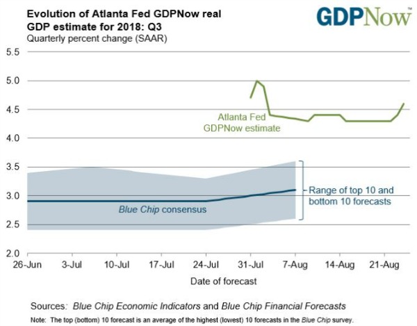 Q3 GDP NOW.JPG