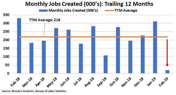 Monthly jobs created ttm.JPG