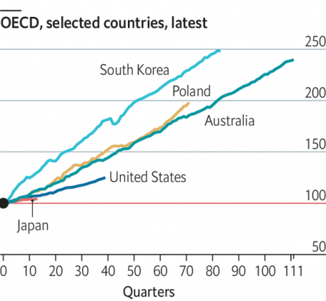 Global Expansions - Economist - 20191014.png