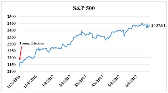 S&P 500.JPG