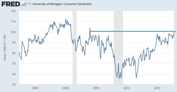 Consumer Sentiment.JPG