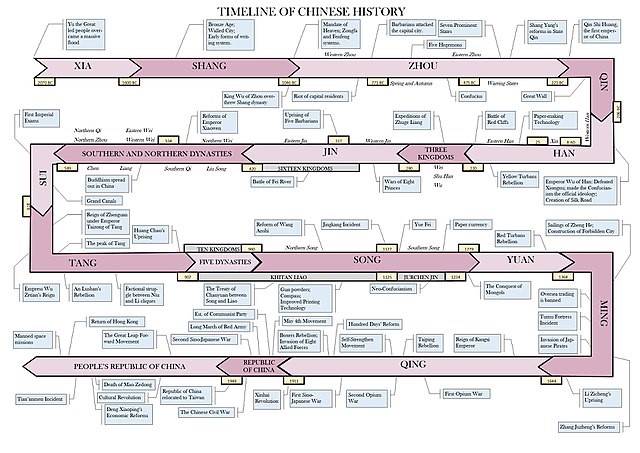 5 Timeline of Chinese History.jpg