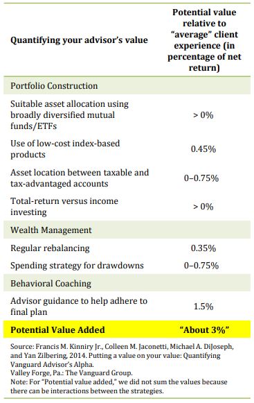 Advisor benefit.JPG