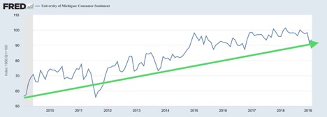 Consumer Sentiment.jpg