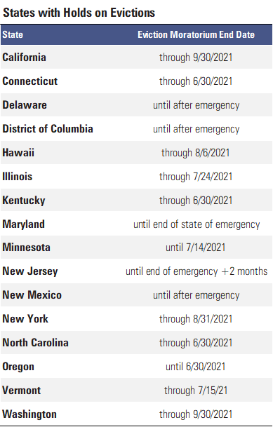 6 Evictions.png