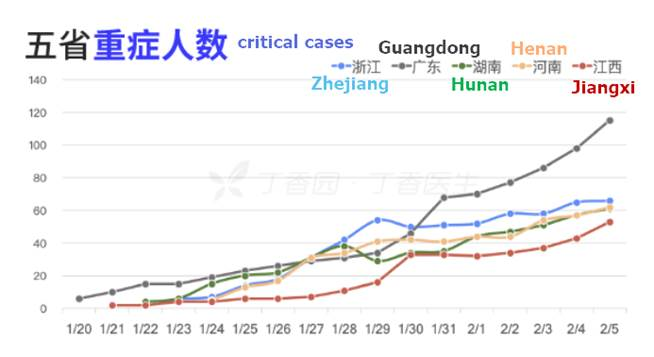 5 New Critical Coronovirus Cases - CICC.png