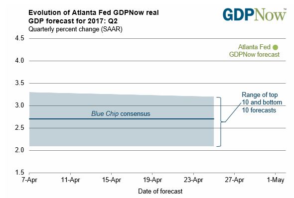 GDP Nowcast.JPG