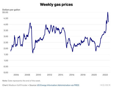 10 Gas prices.png