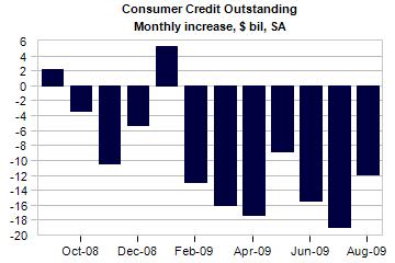 consumer credit