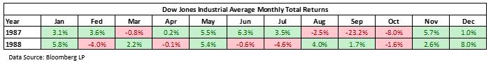 DOW monthly returns.JPG