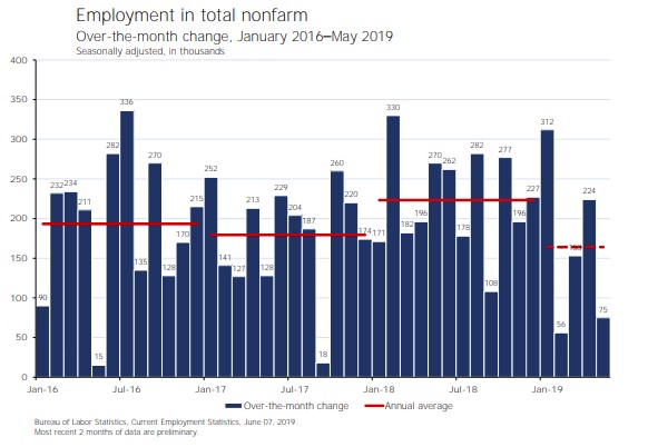 Employment in total nonfarm.tif.jpg
