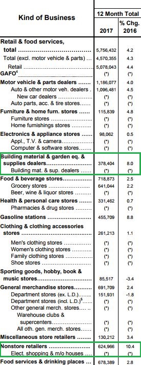 Retail sales breakdown.JPG