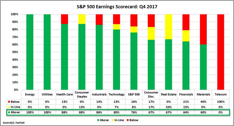 Q4 earnings scorecard.JPG