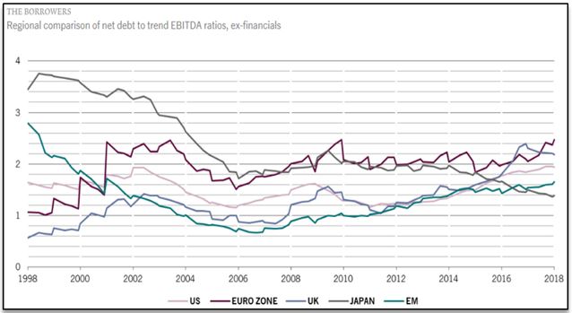 Net debt to EBITDA.JPG