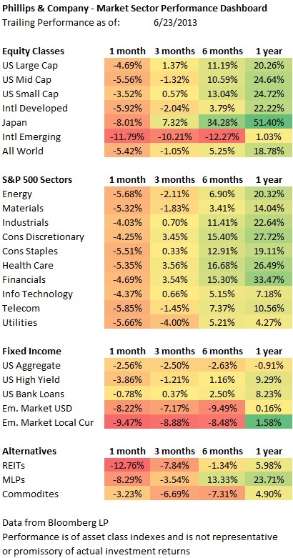 performance of equity classes in 2013