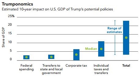 trumponomics.JPG