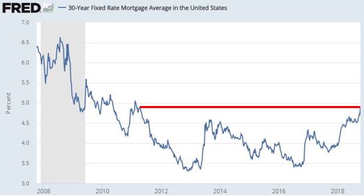 30 year mortgage.JPG